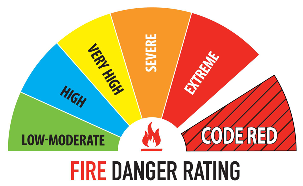 Fire Preparedness Information